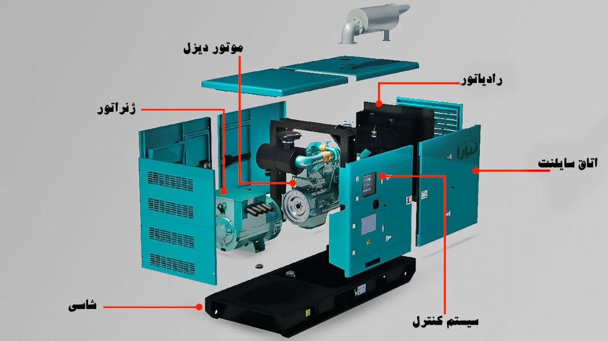 بررسی سیستم خنک کننده دیزل ژنراتور 
